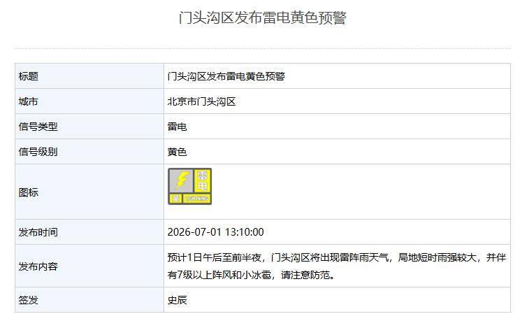 局地短时雨强较大！北京4区发布雷电黄色预警