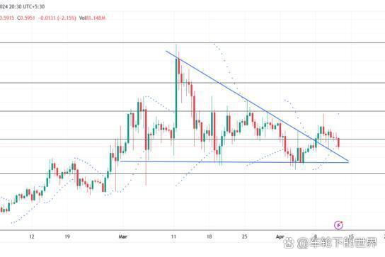 XRP-瑞波币交易平台的简单介绍