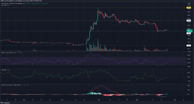 BCH-比特现金交易平台(比特现金bch升级最新消息)