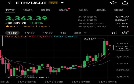以太坊价格(以太坊价格走势最新行情)